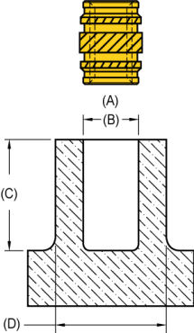 <b>Straight Hole</b><br> (A) = Taper 1° Max, (B) = ∅D, (C) = Minimum Hole Depth Insert Length + 2 Thread Pitches, (D) = Optimum Boss Diameter 2-3 times Insert Diameter