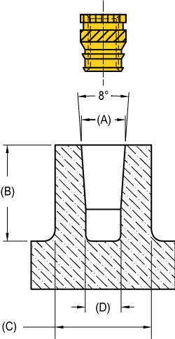 Zúžený otvor