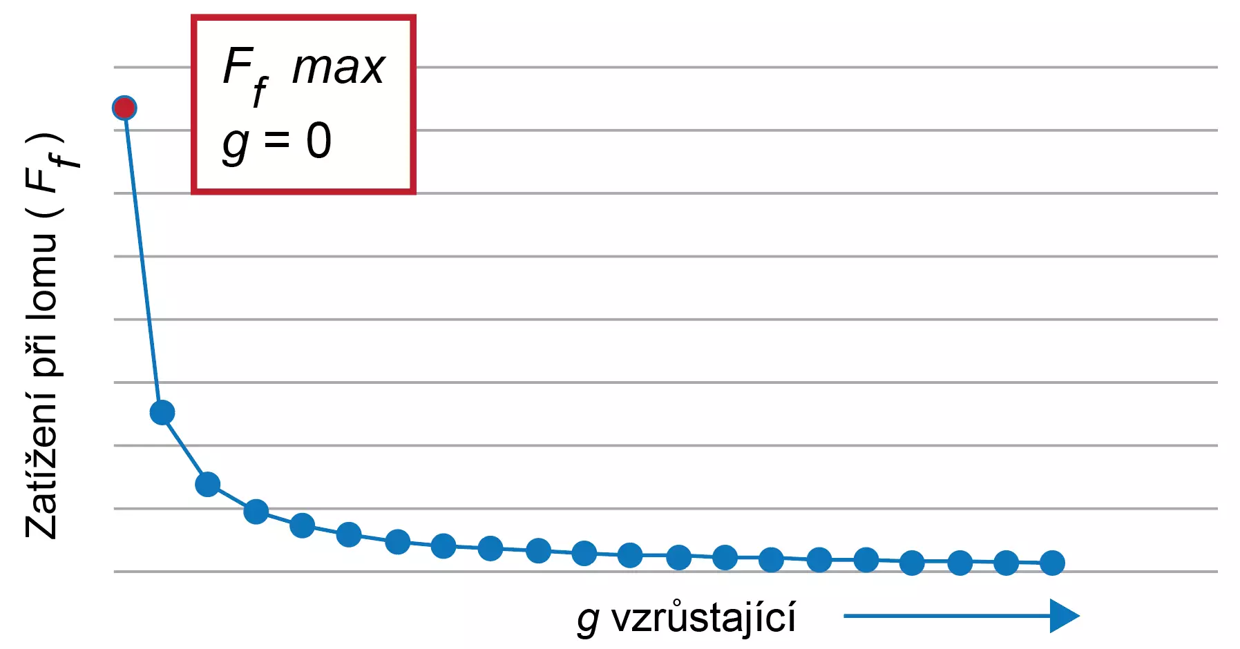 Obrázek 4